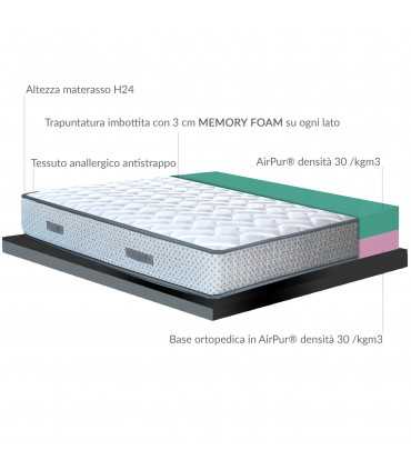 Materasso ortopedico in Memory  foam alto 25cm traspirante, tessuto resistente antistrappo ma accogliente e rilassante - FIRENZE