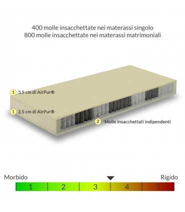 Materasso H22 cm con 800 molle insacchettate indipendenti, Comfort 7 zone + cuscino/i, fascia 3D e fibre Naturali - VEGA
