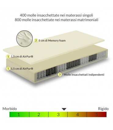 Materasso H23 cm con 800 molle insacchettate Memory 7 zone + cuscino/i in omaggio fascia 3D traspirante di Design - VEGA MEMORY